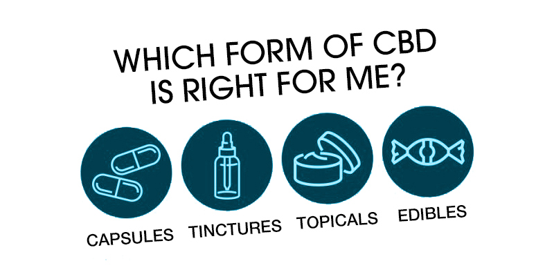 which form of cbd is right for me