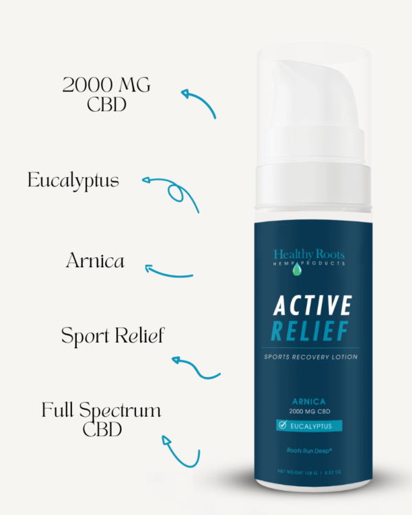 Active Relief Sports Lotion - Healthy Roots Hemp
