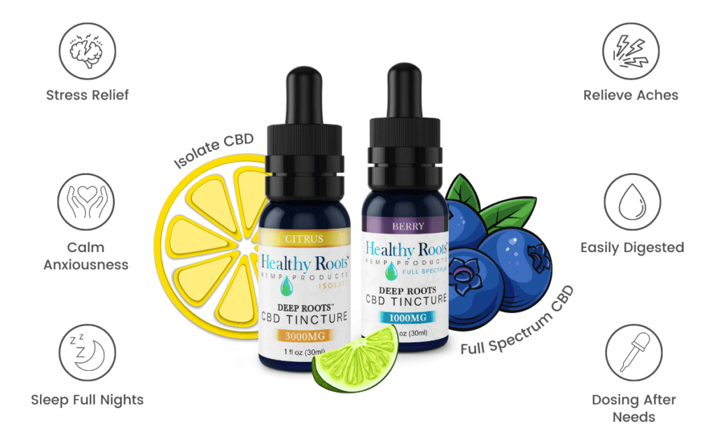 Isolate CBD Tincture or Full Spectrum CBD Tincture